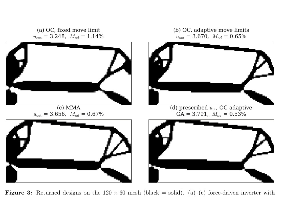 Topology optimisation density fields and curves
